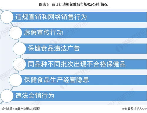 深度解讀 2021年中國(guó)保健食品行業(yè)銷售模式及發(fā)展趨勢(shì)分析 電商銷售模式迅猛發(fā)展