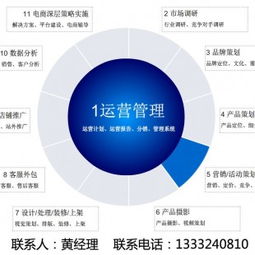沈陽(yáng)電商服務(wù)新標(biāo)桿 同人電子商務(wù)賦能企業(yè)數(shù)字化轉(zhuǎn)型