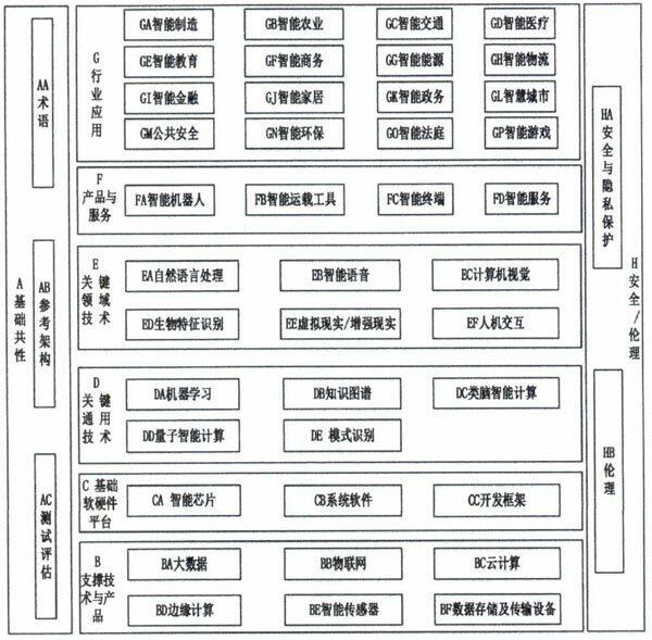 AI新規(guī)下的電商新局 從“標(biāo)準(zhǔn)化”到“智慧化”的加速跑